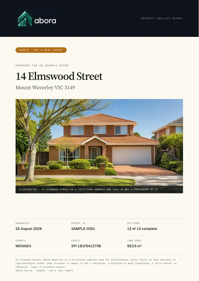 The cover page of a sample Abora property report.