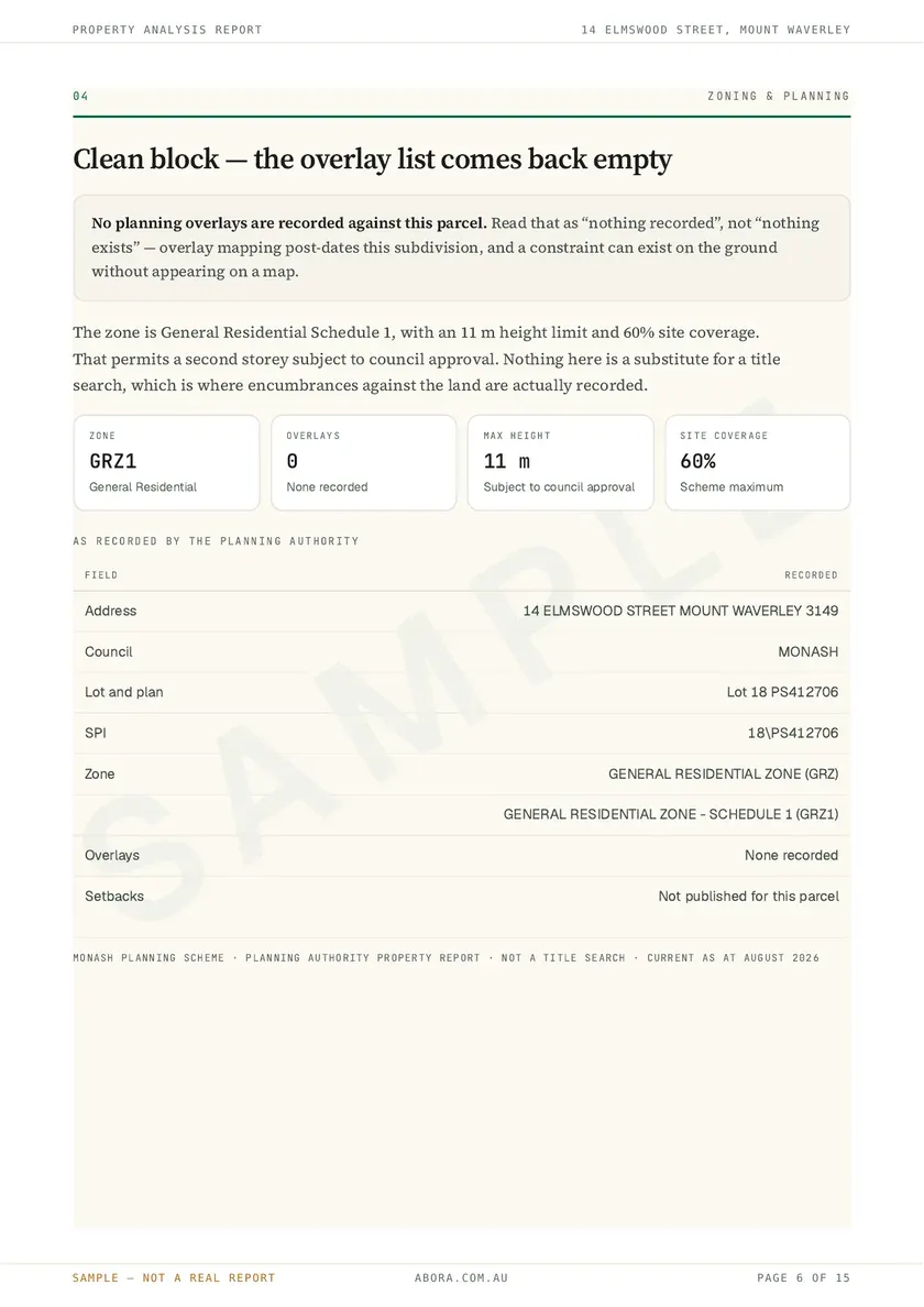 The zoning and planning page of a sample Abora property report.