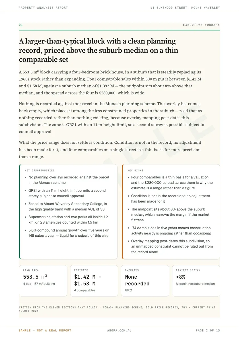The executive summary page of a sample Abora property report.